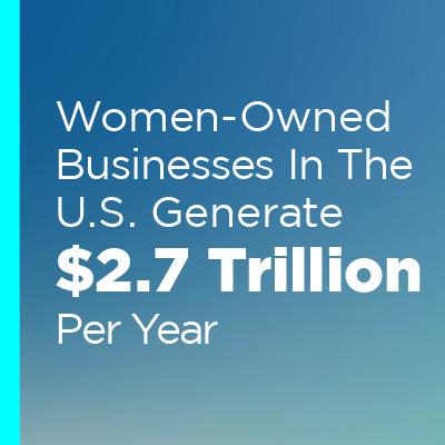 Women-owned businesses in the US generate $2.76 trillion per year. Click to learn more.